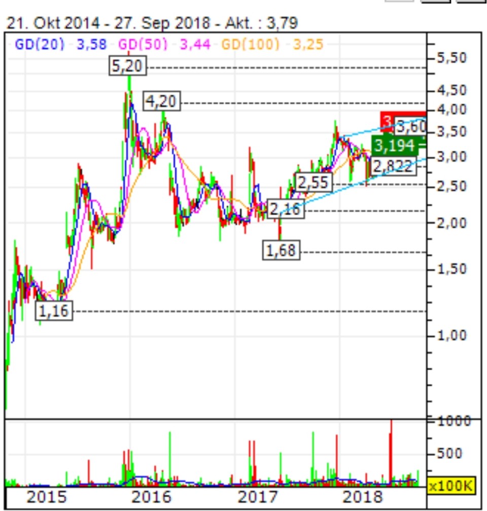 Nel ASA mit neuen Aufträgen aus Frankreich 1076123