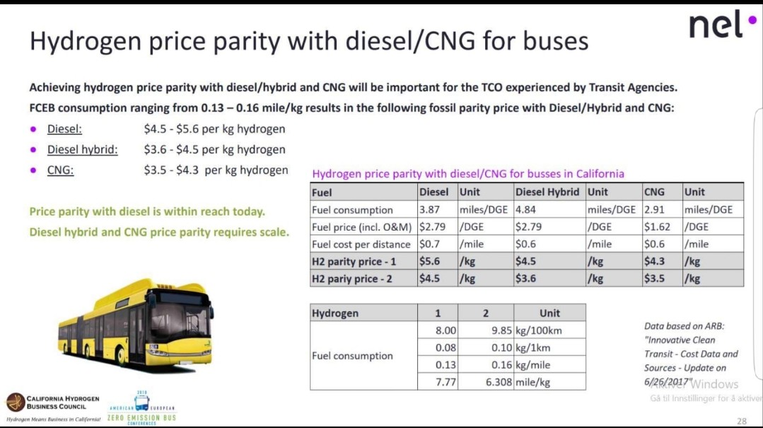 Nel ASA mit neuen Aufträgen aus Frankreich 1076831