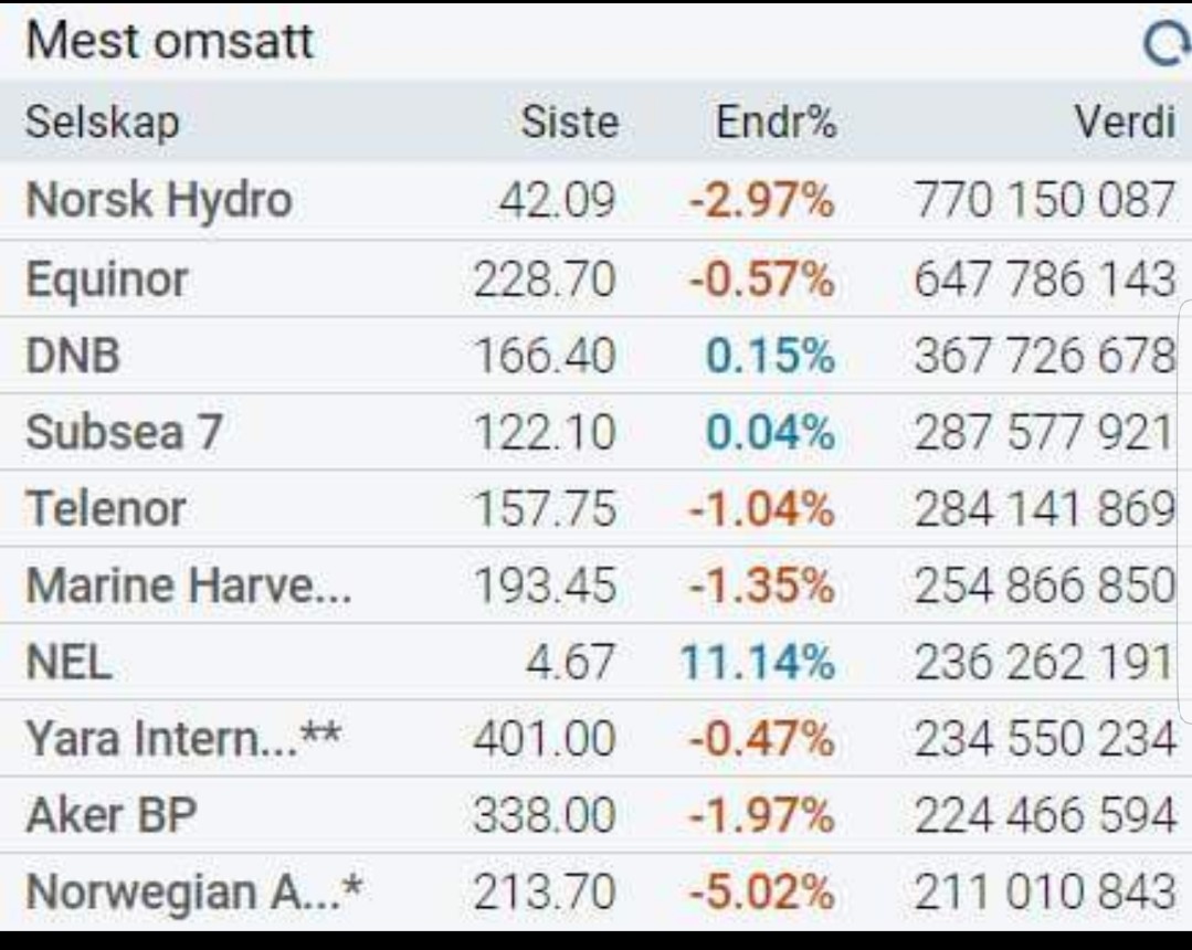 Nel ASA mit neuen Aufträgen aus Frankreich 1076965