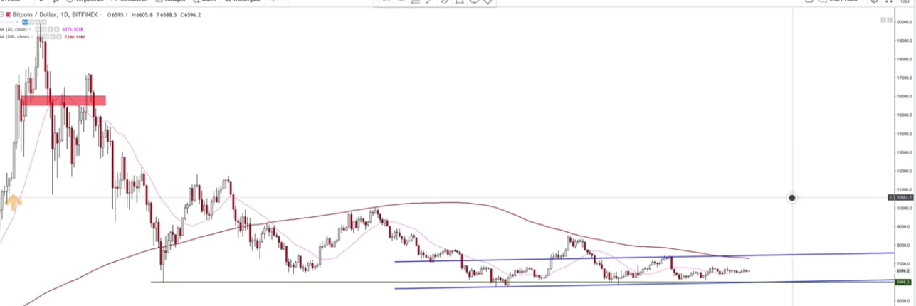 Auswahl Krypto-Zertifikate... 1077262