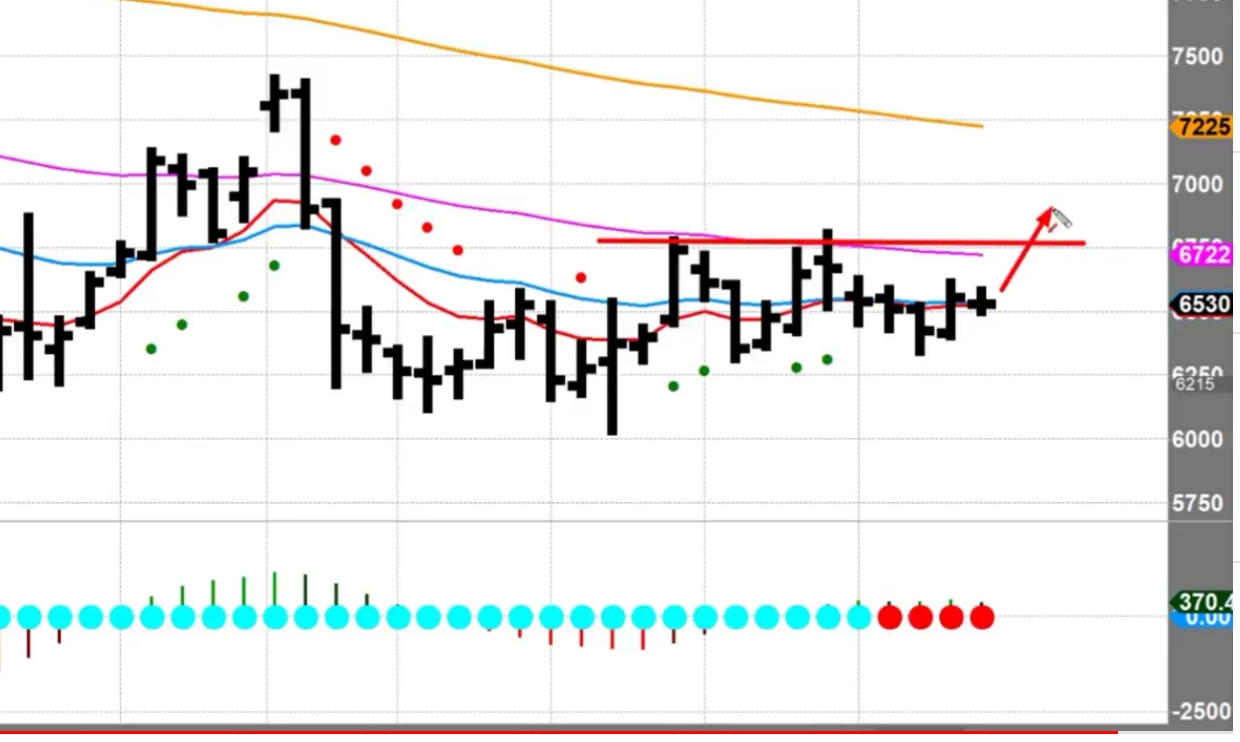 Auswahl Krypto-Zertifikate... 1077263