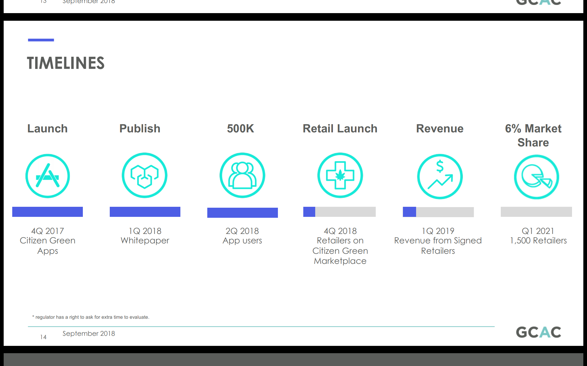 Global Cannabis 1077606