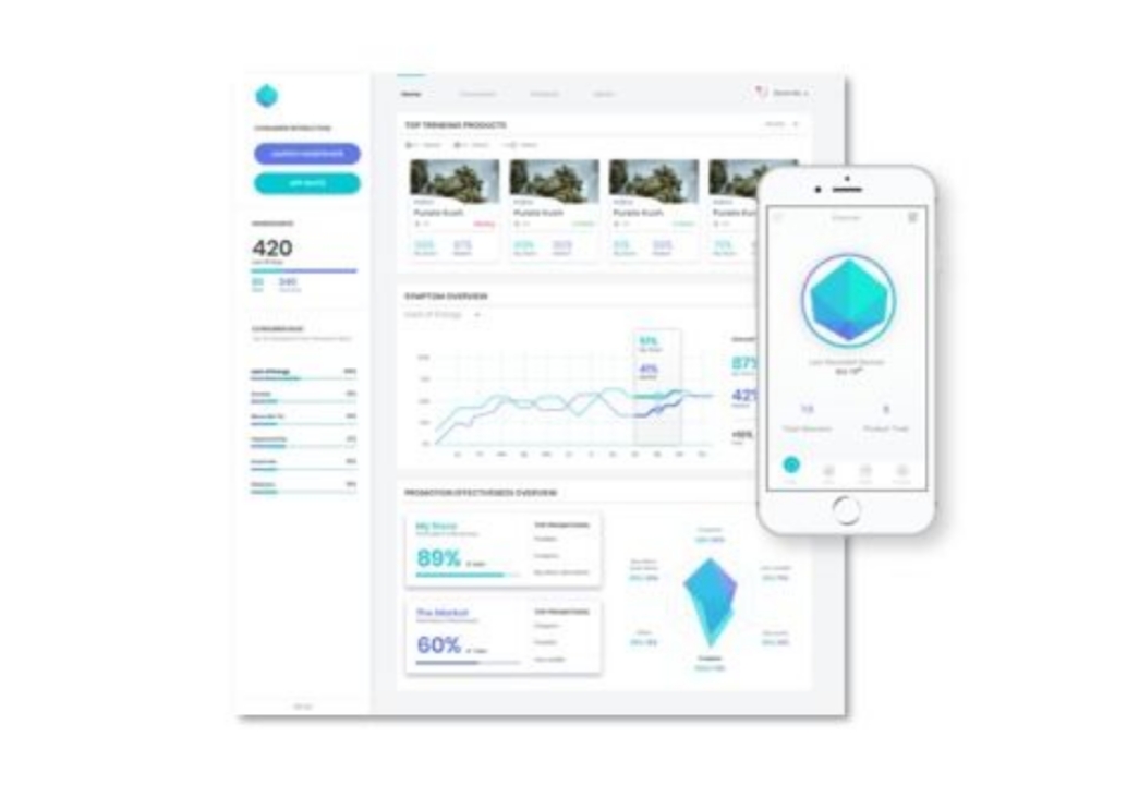 Global Cannabis 1077611