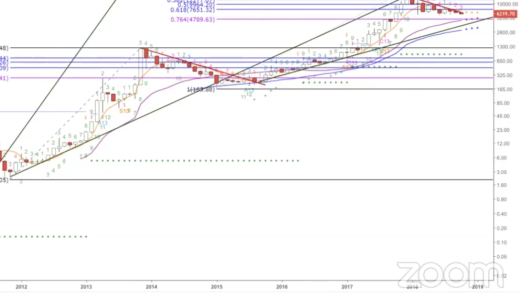 Auswahl Krypto-Zertifikate... 1078133