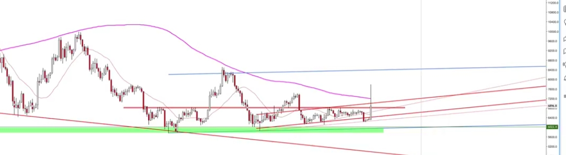 Auswahl Krypto-Zertifikate... 1078453