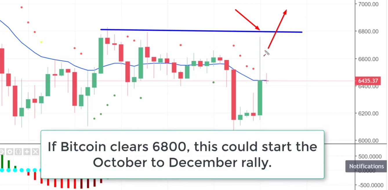 Auswahl Krypto-Zertifikate... 1078580