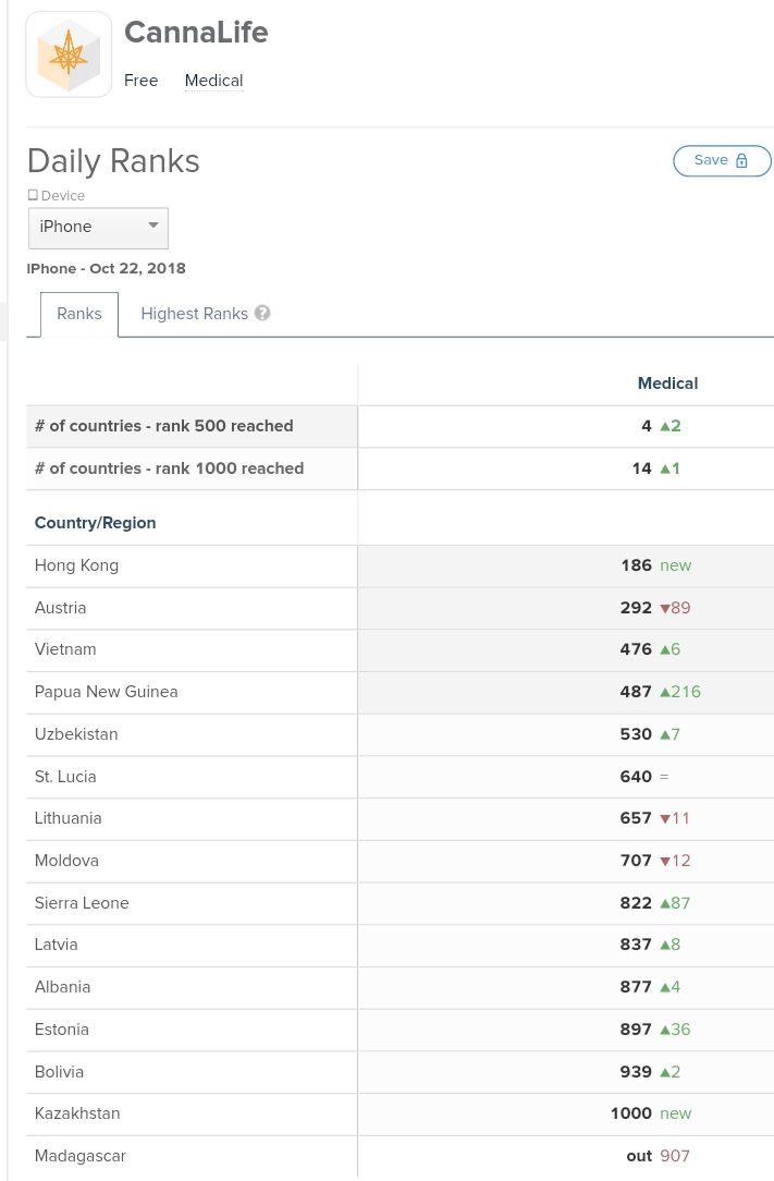 Global Cannabis 1079576