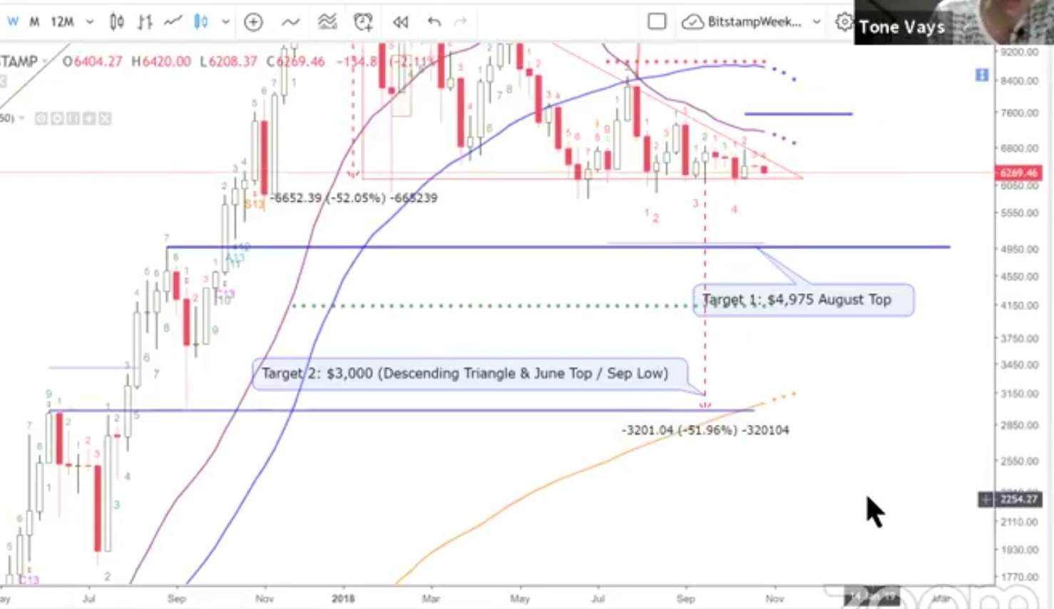 Auswahl Krypto-Zertifikate... 1080490