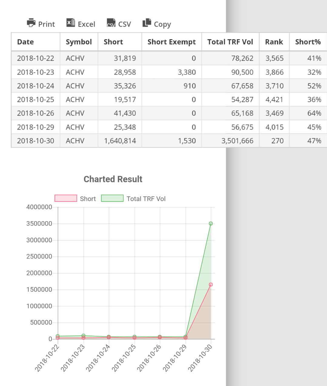 Achieve Life Sciences nach Reverse Split 1080801