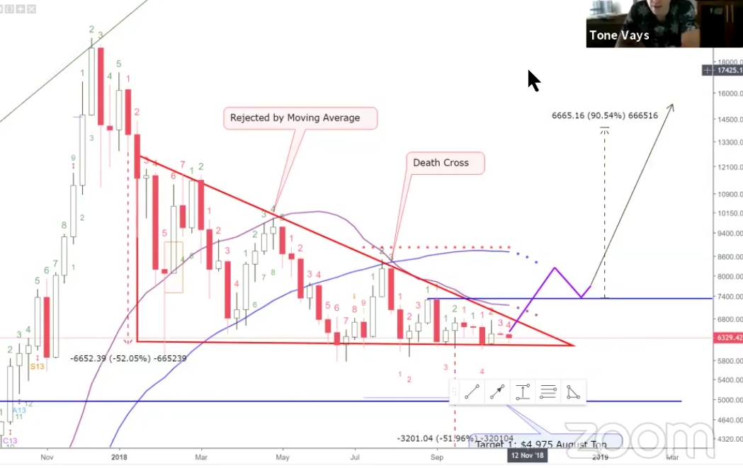 Auswahl Krypto-Zertifikate... 1081359