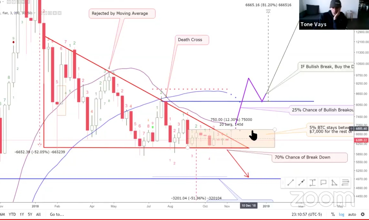 Auswahl Krypto-Zertifikate... 1081622