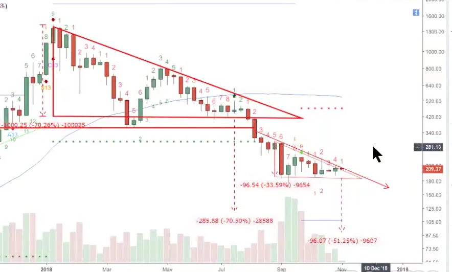 Auswahl Krypto-Zertifikate... 1081623