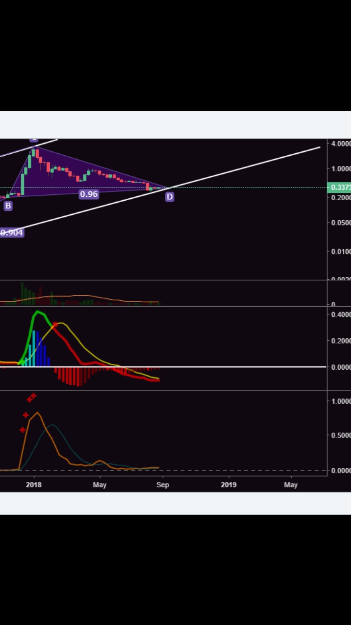 Ripple / XRP 1082295