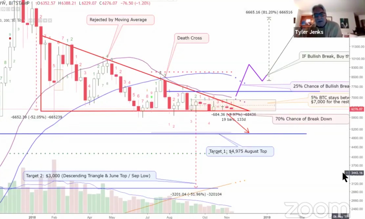 Auswahl Krypto-Zertifikate... 1082796