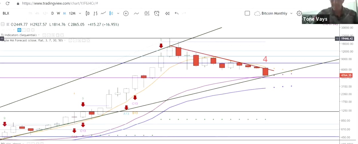 Auswahl Krypto-Zertifikate... 1083878