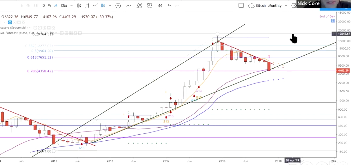 Auswahl Krypto-Zertifikate... 1084055