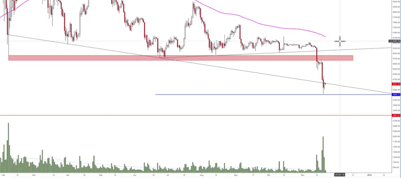 Auswahl Krypto-Zertifikate... 1084194