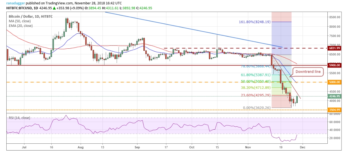 Auswahl Krypto-Zertifikate... 1085111