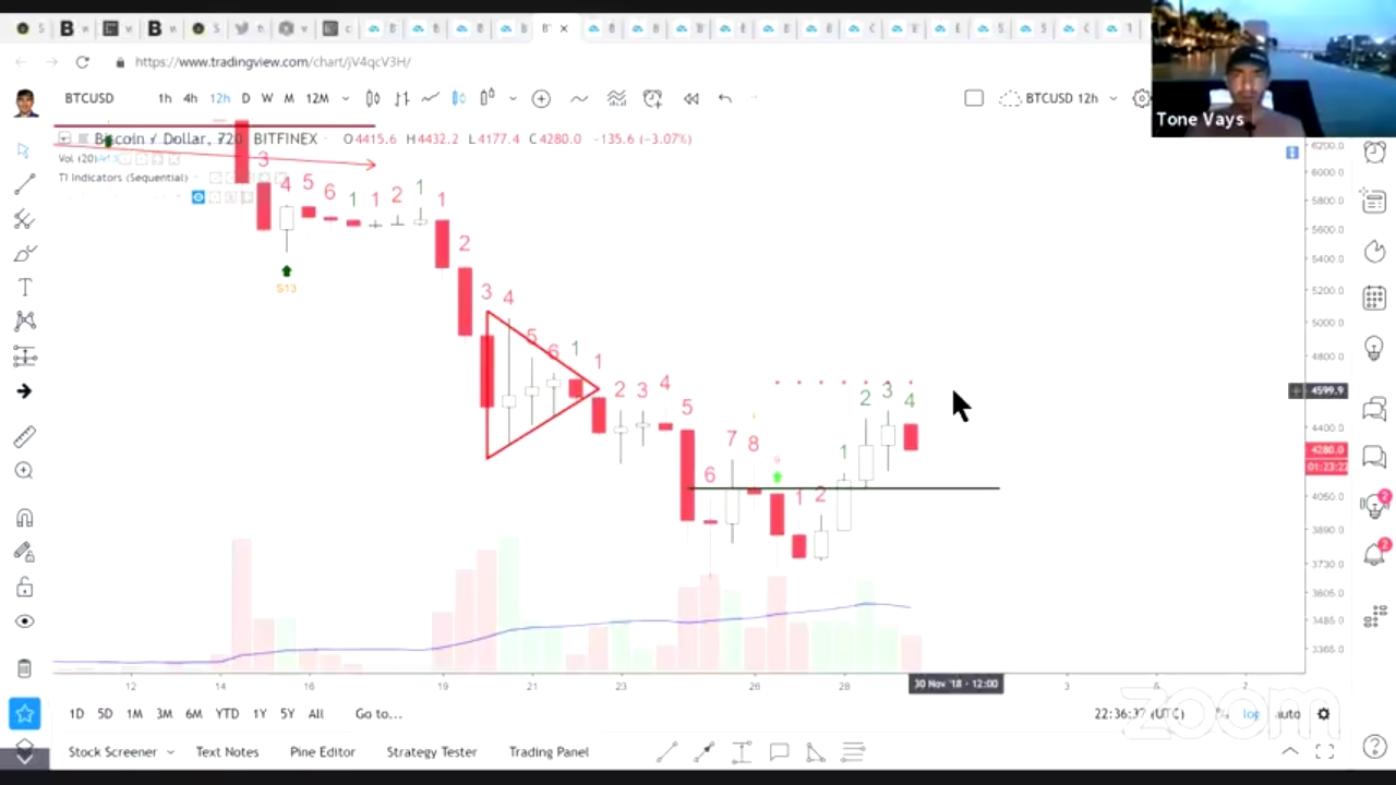 Auswahl Krypto-Zertifikate... 1085364