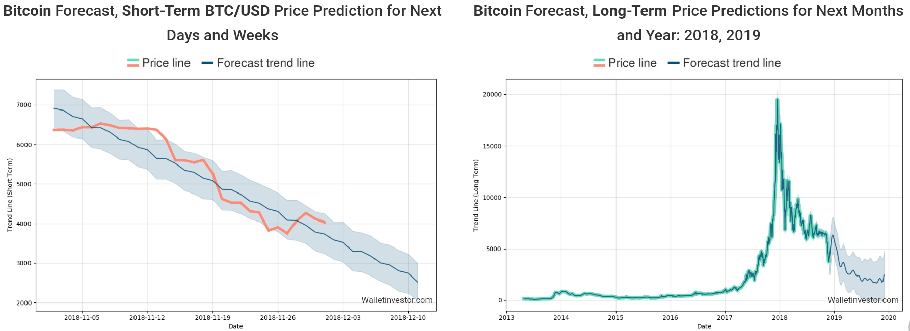 Auswahl Krypto-Zertifikate... 1085563