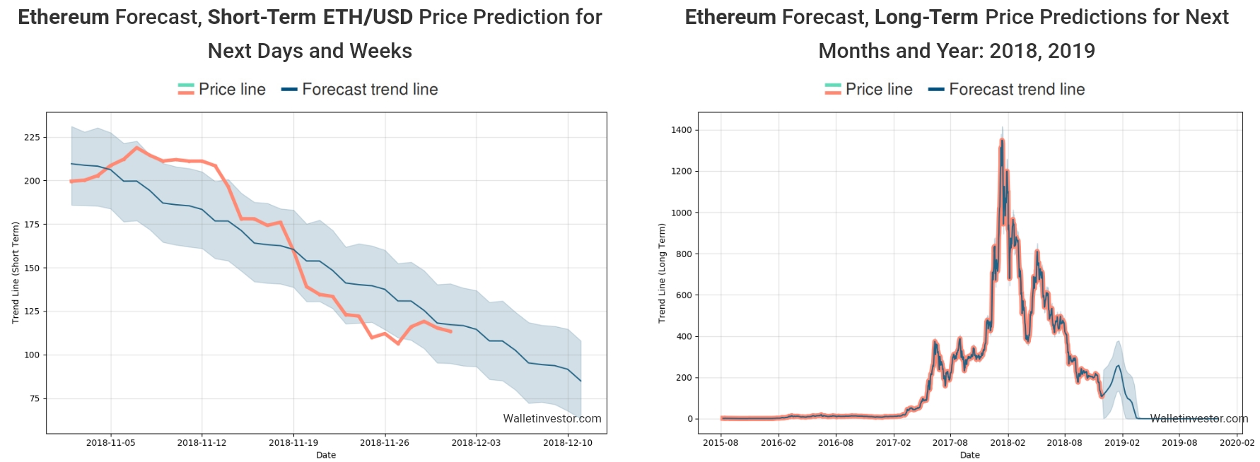 Auswahl Krypto-Zertifikate... 1085566