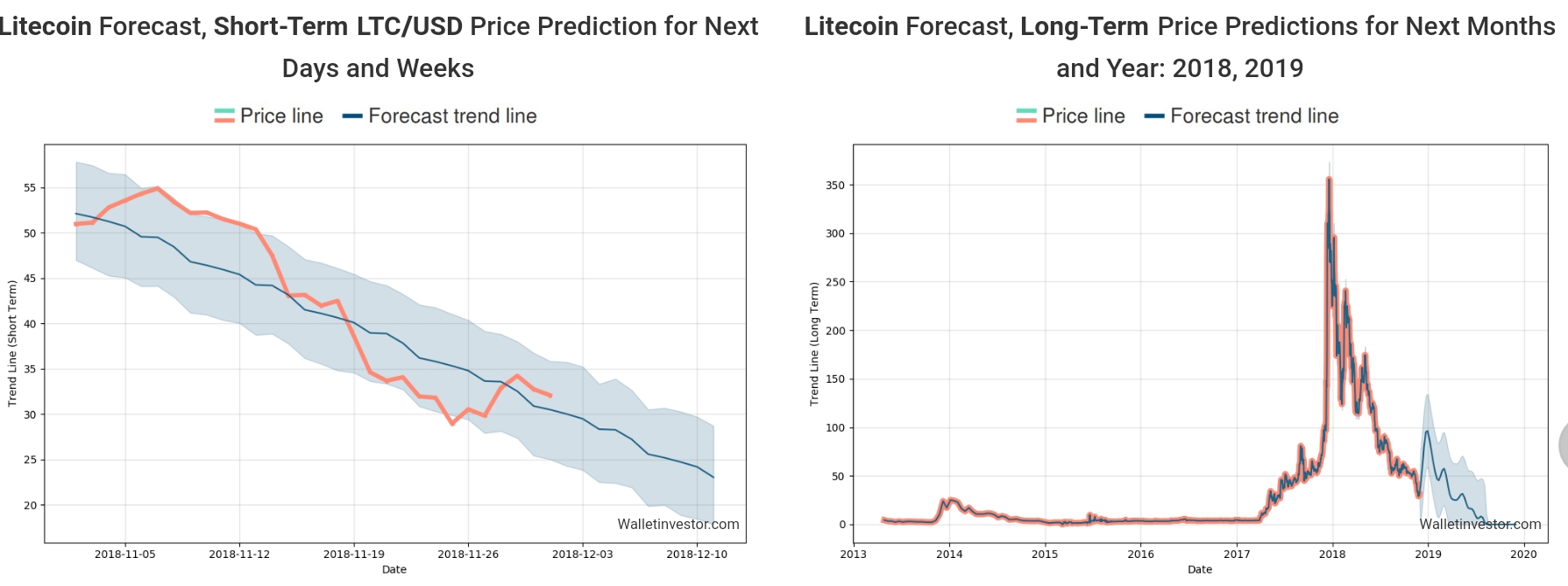 Auswahl Krypto-Zertifikate... 1085565