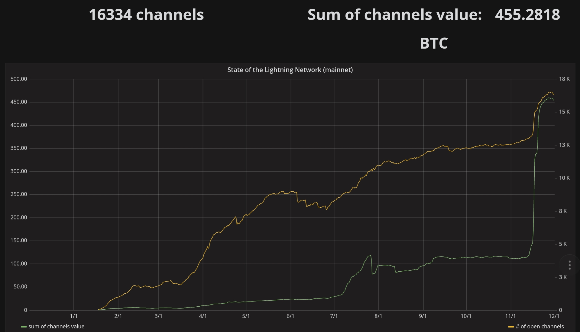 Auswahl Krypto-Zertifikate... 1085567