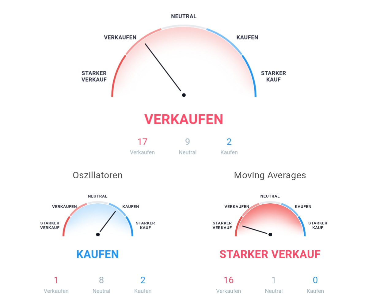 Auswahl Krypto-Zertifikate... 1085576