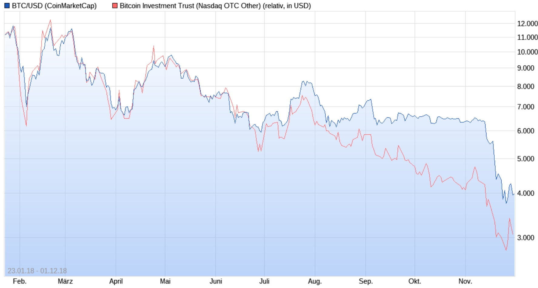 Auswahl Krypto-Zertifikate... 1085579