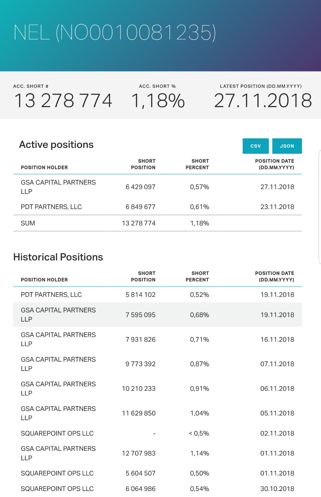 Nel ASA mit neuen Aufträgen aus Frankreich 1086446