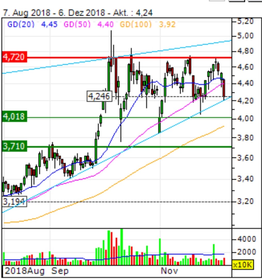 Nel ASA mit neuen Aufträgen aus Frankreich 1086457