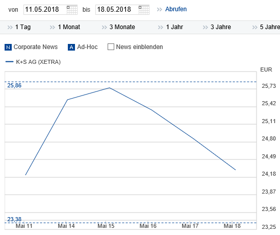 K+S wird unterschätzt 1055119