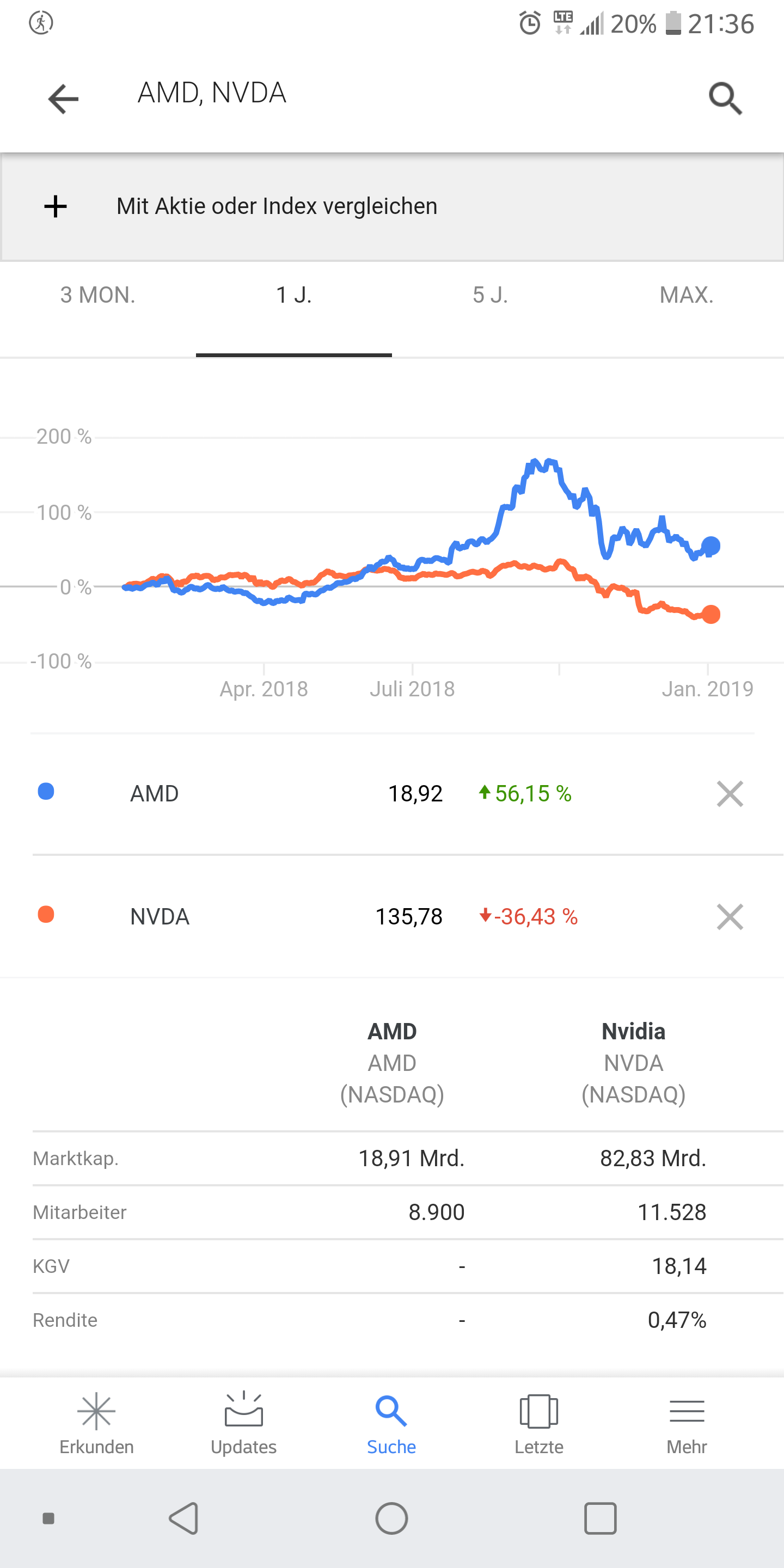 AMD- Mit Zen und Vega in eine bessere Zukunft 1090185