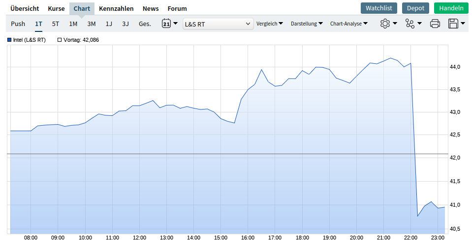 Gold und weitere interessante Anlagemöglichkeiten. 1093006