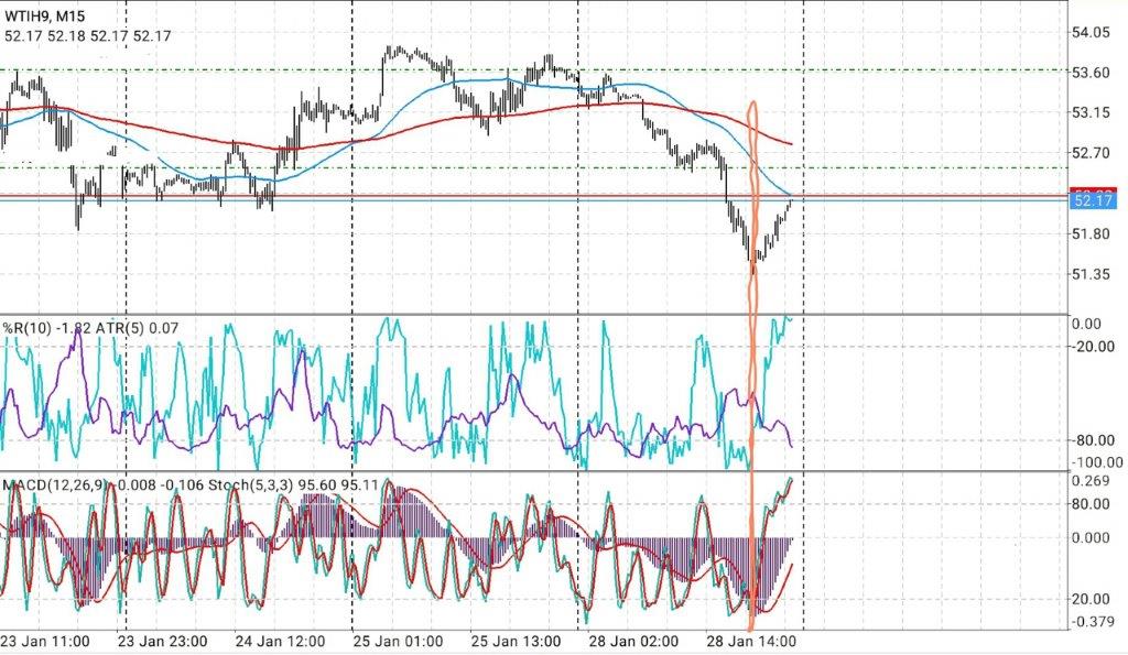 Trading, die echte Realität 1093666