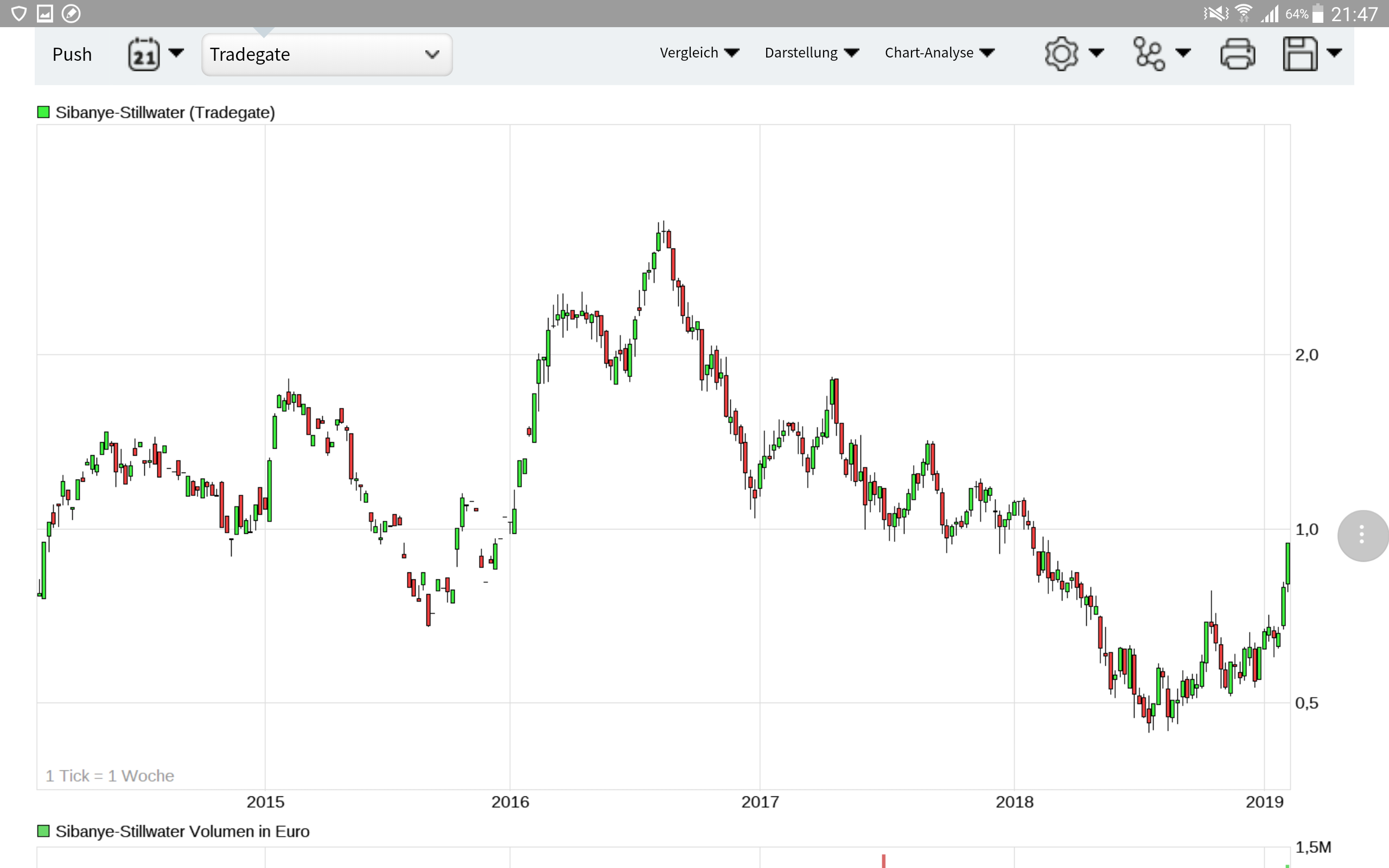 Milliarden-Gold-Unternehmen mit High Grades! 1095838