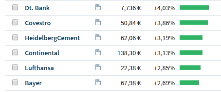 Gold und weitere interessante Anlagemöglichkeiten. 1097383