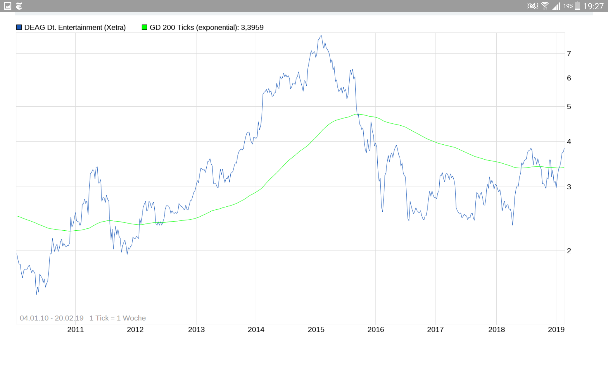 DEAG strong buy, noch ist es nicht zu spät 1097895