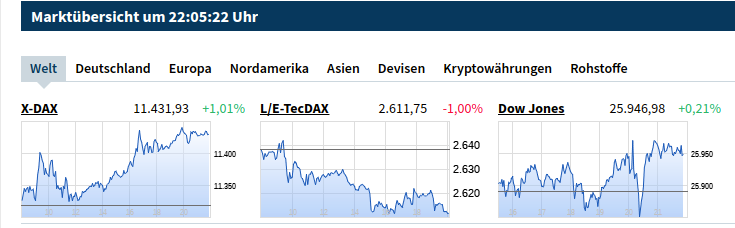 Gold und weitere interessante Anlagemöglichkeiten. 1097919