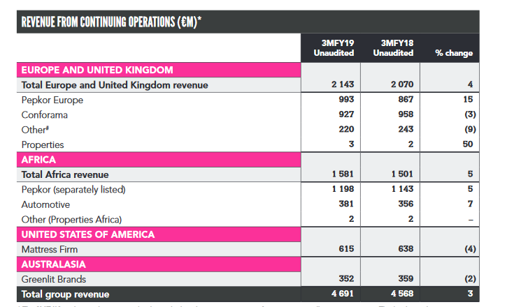 Steinhoff International Holdings N.V. 1099206