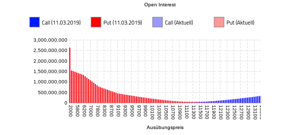 Gold und weitere interessante Anlagemöglichkeiten. 1101398