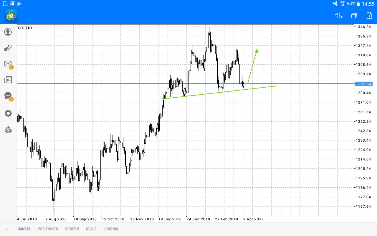 2019 QV-GDAXi-DJ-GOLD-EURUSD- JPY 1105033