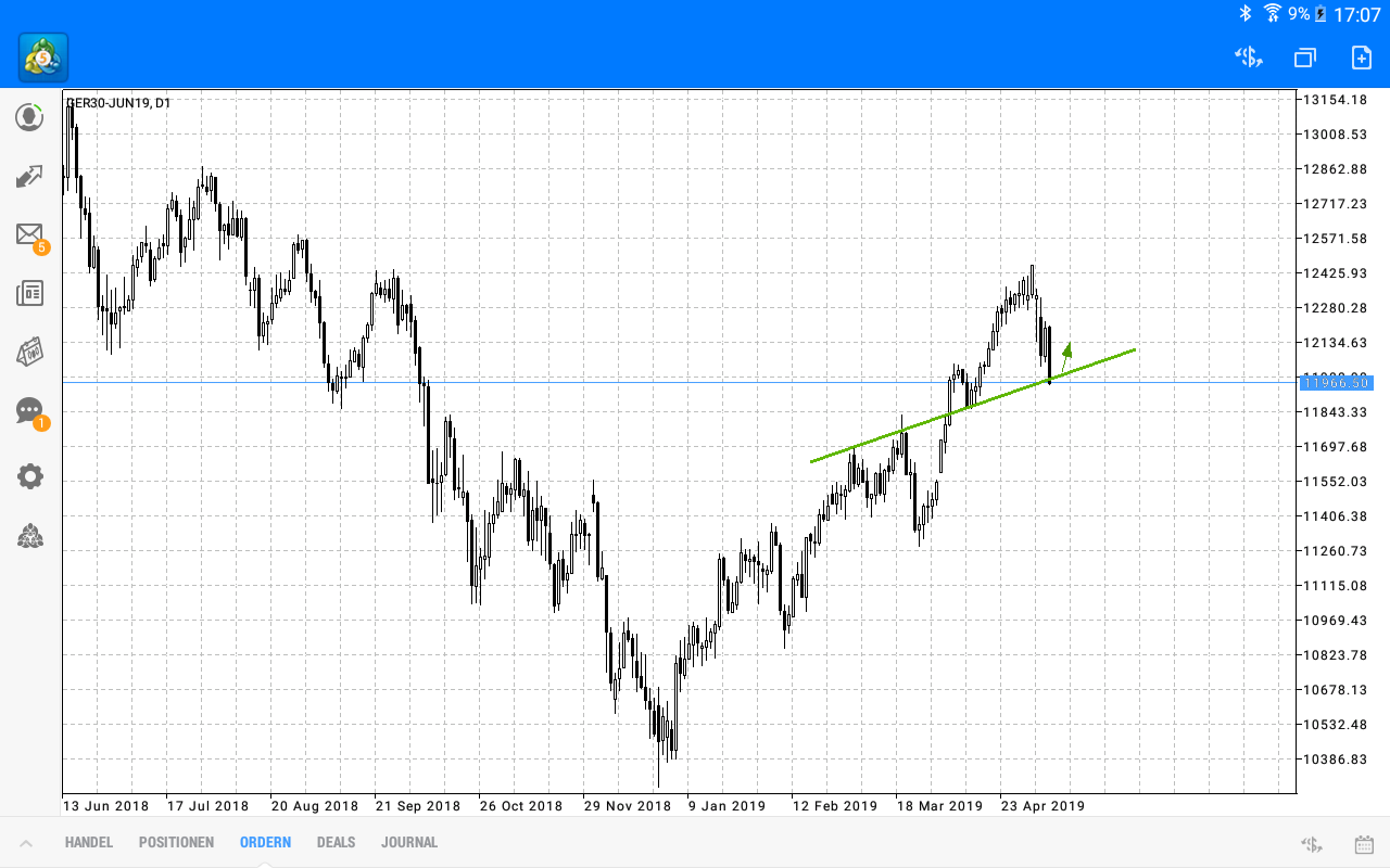 2019 QV-GDAXi-DJ-GOLD-EURUSD- JPY 1111461
