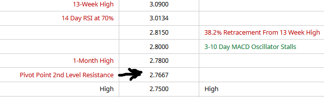 Potential ohne ENDE? 1112844