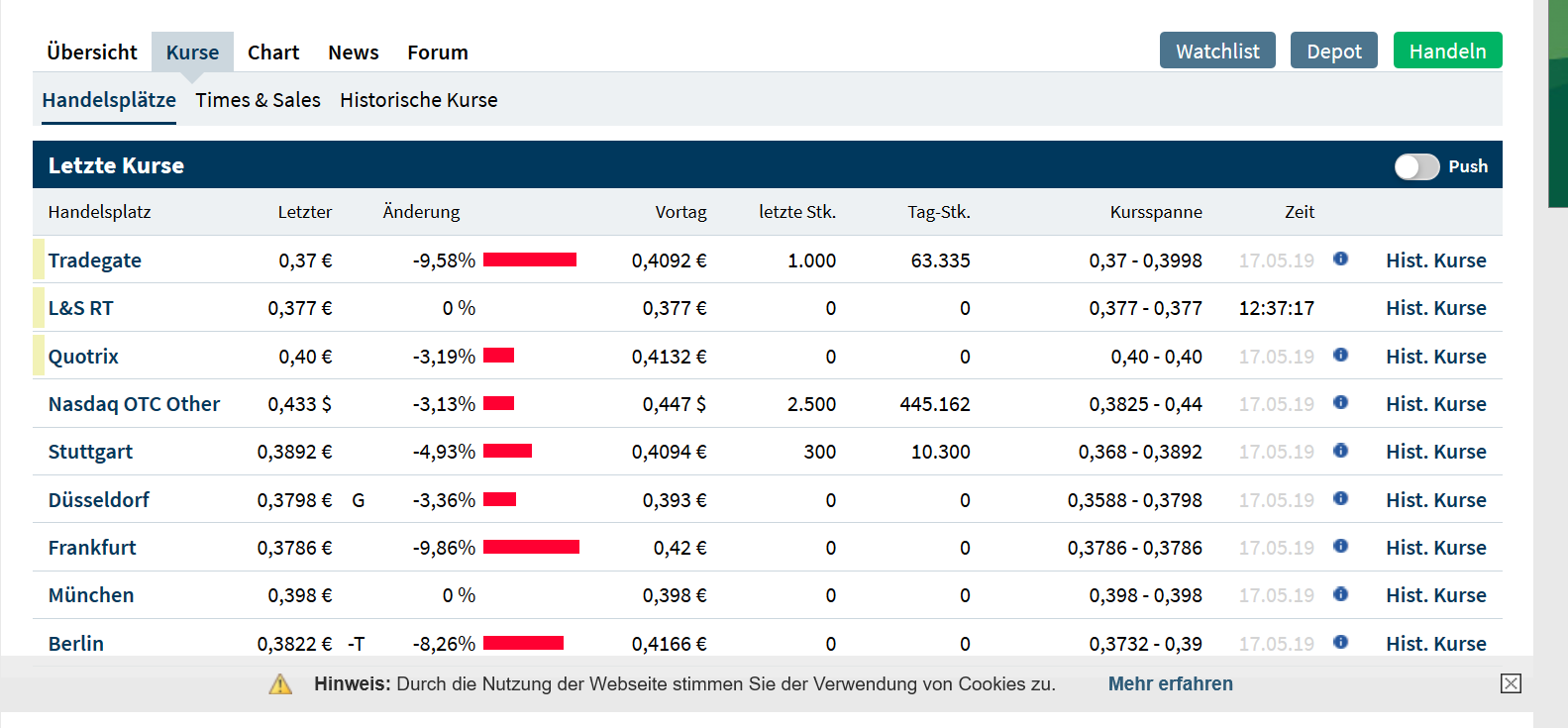 Blockchain Aktie, die man haben sollte? 1112932