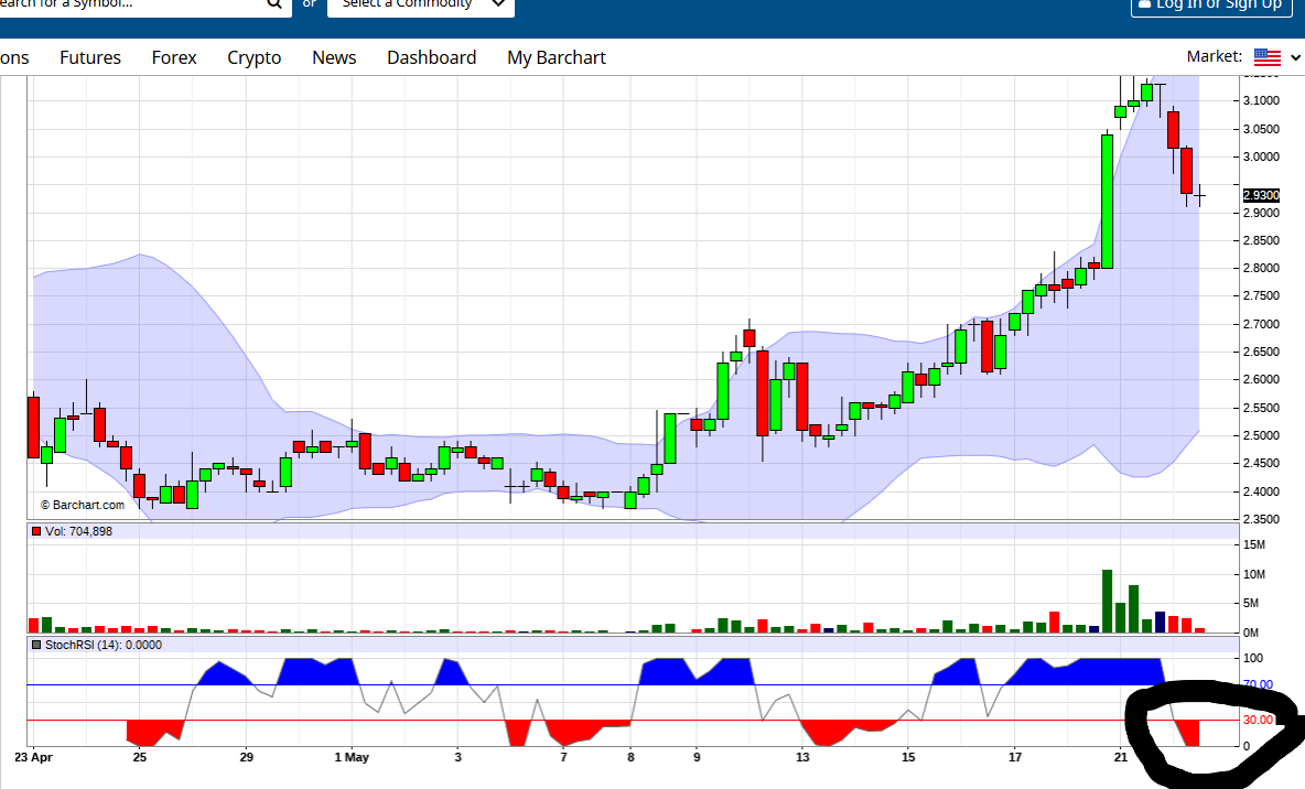 Potential ohne ENDE? 1113706