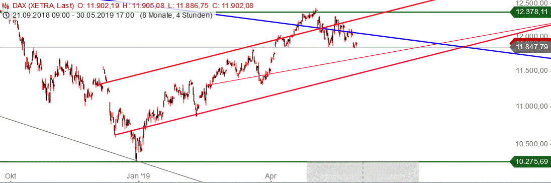 Gold und weitere interessante Anlagemöglichkeiten. 1115215
