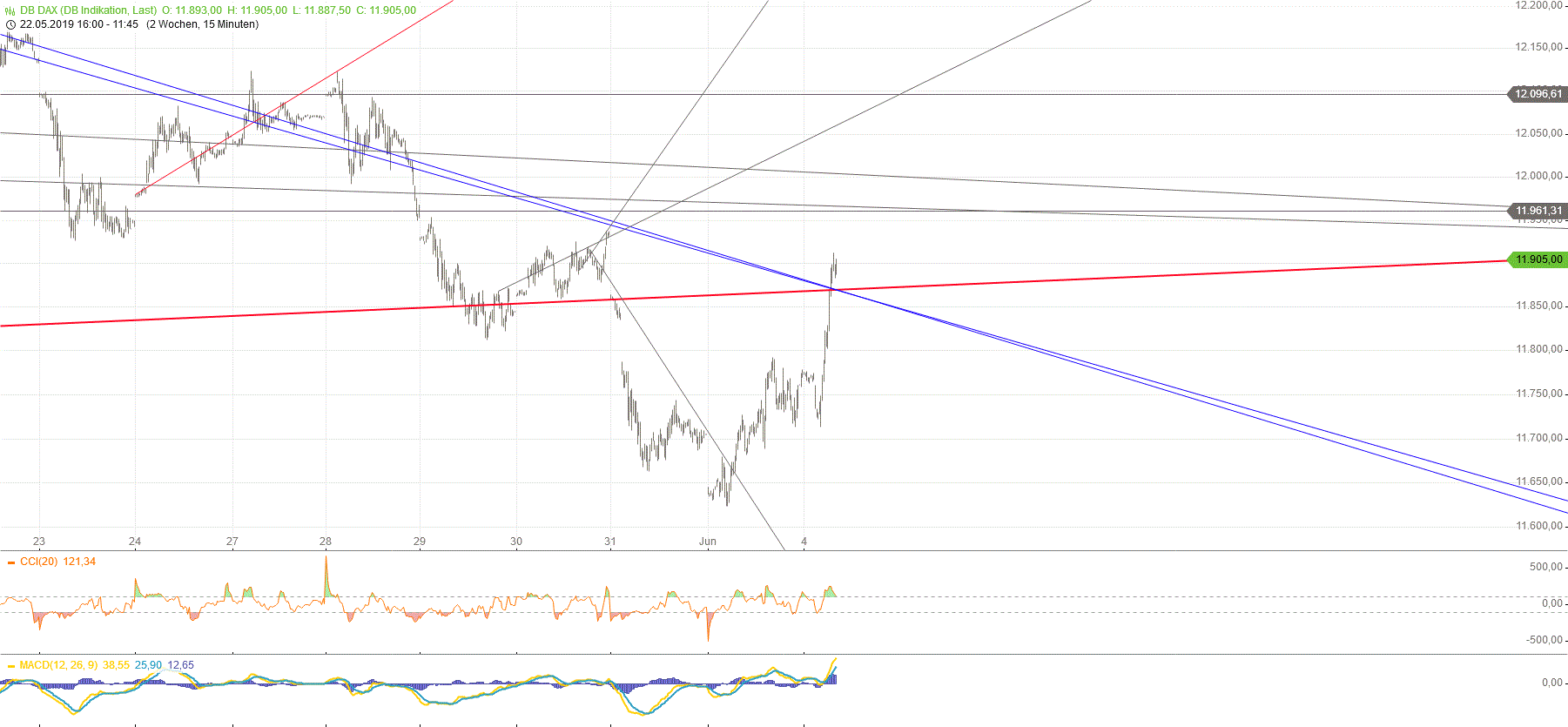 Gold und weitere interessante Anlagemöglichkeiten. 1115869