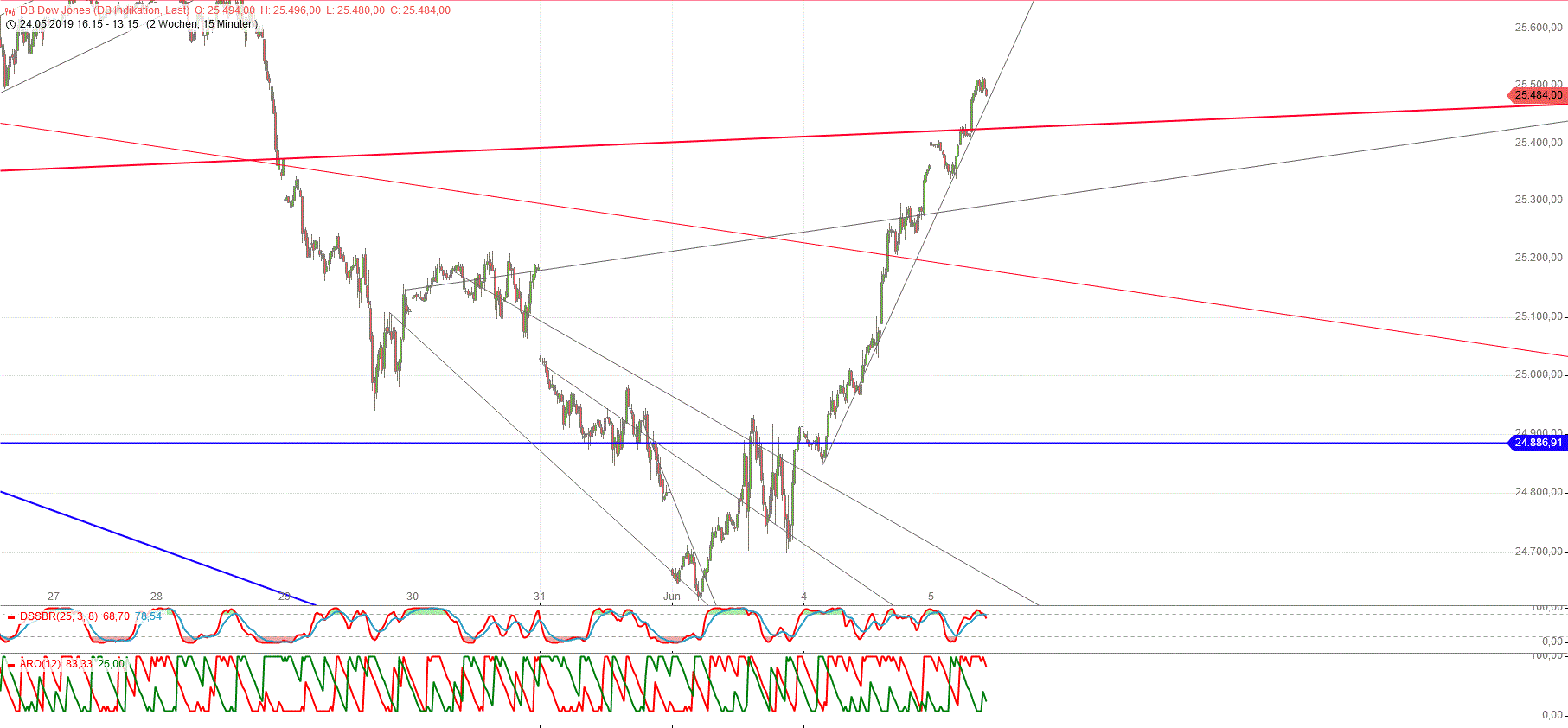 Gold und weitere interessante Anlagemöglichkeiten. 1116127