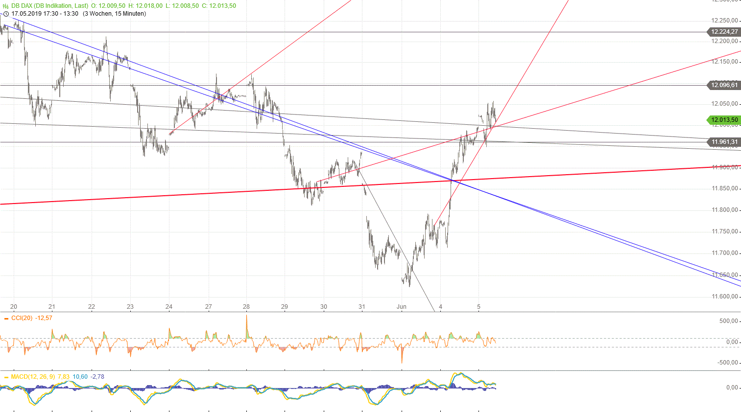 Gold und weitere interessante Anlagemöglichkeiten. 1116128